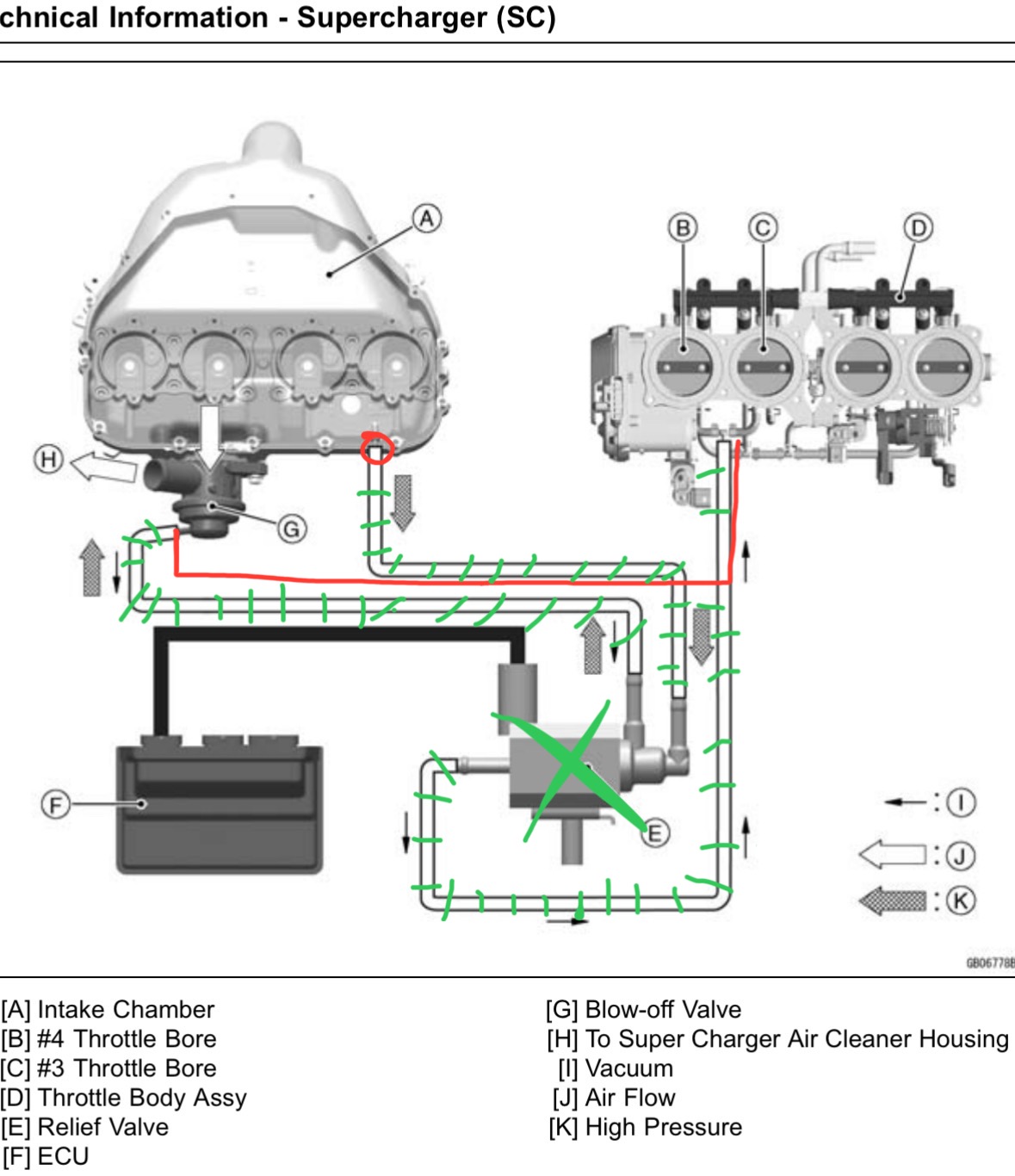 Bike idles to 4k; Stage 3; vacuum feed to BOV - Modifications